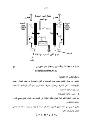 SmaDFFDBGGFDFSADBGrt irrigation systemالمياه.pdf