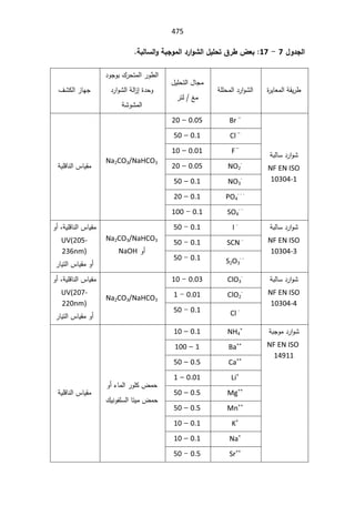 SmaDFFDBGGFDFSADBGrt irrigation systemالمياه.pdf