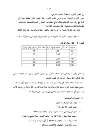 SmaDFFDBGGFDFSADBGrt irrigation systemالمياه.pdf