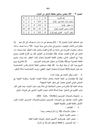 SmaDFFDBGGFDFSADBGrt irrigation systemالمياه.pdf