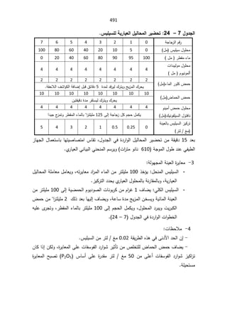 SmaDFFDBGGFDFSADBGrt irrigation systemالمياه.pdf