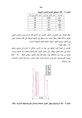 SmaDFFDBGGFDFSADBGrt irrigation systemالمياه.pdf