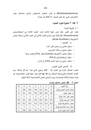 SmaDFFDBGGFDFSADBGrt irrigation systemالمياه.pdf
