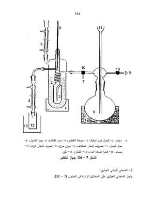 SmaDFFDBGGFDFSADBGrt irrigation systemالمياه.pdf