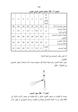 SmaDFFDBGGFDFSADBGrt irrigation systemالمياه.pdf