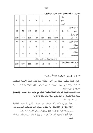 SmaDFFDBGGFDFSADBGrt irrigation systemالمياه.pdf