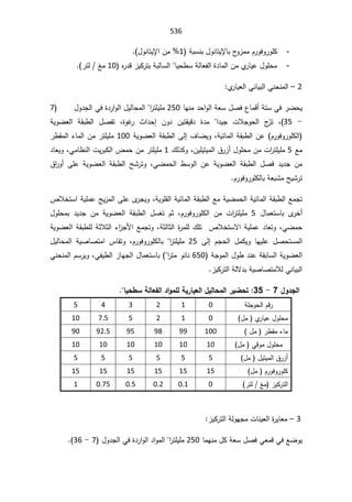 SmaDFFDBGGFDFSADBGrt irrigation systemالمياه.pdf