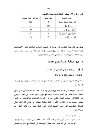 SmaDFFDBGGFDFSADBGrt irrigation systemالمياه.pdf
