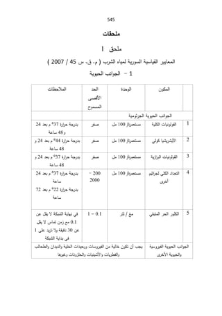 SmaDFFDBGGFDFSADBGrt irrigation systemالمياه.pdf