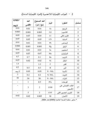 SmaDFFDBGGFDFSADBGrt irrigation systemالمياه.pdf