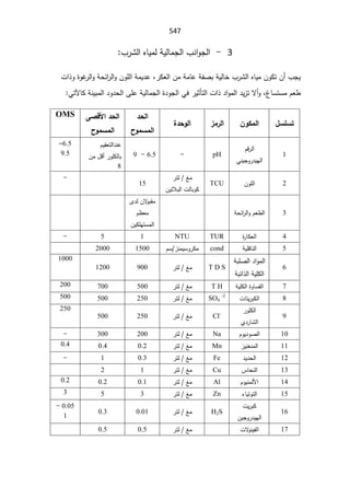 SmaDFFDBGGFDFSADBGrt irrigation systemالمياه.pdf