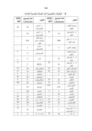 SmaDFFDBGGFDFSADBGrt irrigation systemالمياه.pdf