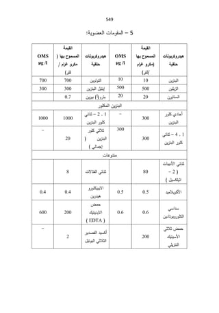 SmaDFFDBGGFDFSADBGrt irrigation systemالمياه.pdf