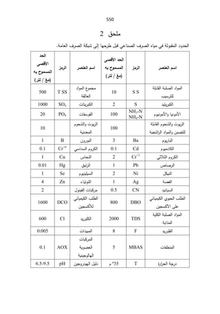 SmaDFFDBGGFDFSADBGrt irrigation systemالمياه.pdf
