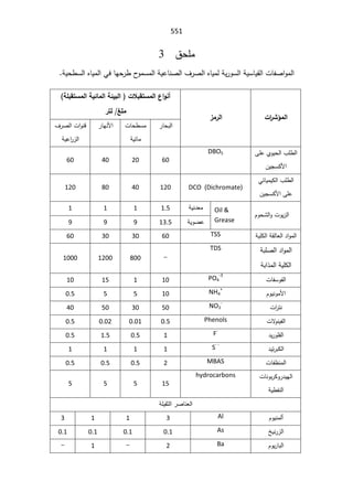 SmaDFFDBGGFDFSADBGrt irrigation systemالمياه.pdf