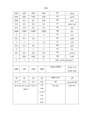 SmaDFFDBGGFDFSADBGrt irrigation systemالمياه.pdf