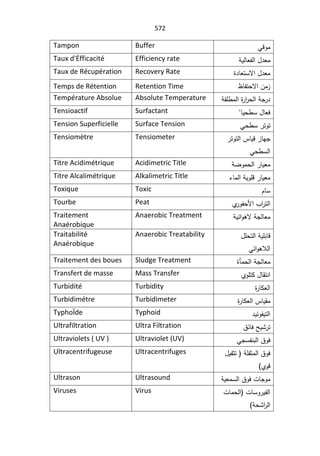 SmaDFFDBGGFDFSADBGrt irrigation systemالمياه.pdf