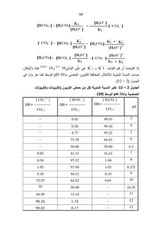 60

§°¥

ªŗ§Ãŝƅ§ÀƔƁÁ£ŕƊŲ±śž§
K`1
Ã
K`2
Ɠƅ§Ãśƅ§ƑƆŷƓƍ
10

-
6.3

Ã
10

-
10.25

ƊŐž
ƌ
ŗ
ÁŕƄƈƙŕ

řƔÃœƈƅ§řŗŬƊƅ§¨ŕŬţ
¿ŕƄŮƘƅ

řƅƛ¯ŗƓƊ¯Ÿƈƅ§ÁÃŗ±ƄƆƅřſƆśŦƈƅ§
pH

Ɠž¯±§ÃÃƍŕƈƄ·ŬÃƅ§
¿Ã¯Šƅ§
2

–

12
(


¾Â®Şƃ¦
2

–

12
:

ŗŕŪƈƃ¦°ƒźř

©œƈÂŕ°Ƃƃ¦ÂÀÂŕ°Ƃƃ¦µƆšÀƆ¾ƂƃŗƒÂőƆƃ¦

©œƈÂŕ°Ƃƃ¦Â

ŗƒŰƆšƃ¦

ŗƃƙ®ŕ

pH

¶ŪÂƃ¦

}
39
^



pH
[ H2CO3 ]
100 × ---------------
CO2 T
[ HCO3
-
]
100 × ---------------
CO2 T
[ CO3
2 -
]
100 × ---------------
CO2 T
3
99.95
0.05

-
4
99.50
0.50
-
5
95.23
4.77
-
6
66.62
33.38
-
6.3
50.00
50.00
-
7
16.62
83.33
0.05
8
1.94
97.52
0.54
8.275
1.03
97.94
1.03
9
0.19
94.51
5.30
10
0.01
64.02
35.97
10.25
-
50.00
50
11
-
15.10
84.90
12
-
1.74
98.26
13
-
0.17
99.83
 