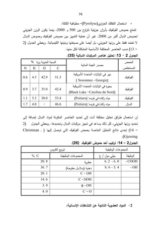 74
-

±ţƅ§¾Ƅſśƅ§¿ŕƈŸśŬ§
Å
±§
Pyrolyse
(
–

řƆśƄƅ§řƔžŕƔ·ƈ
.

ƔſƅÃſƅ§¶ÃƈţŶśƈśś
ÁƔŗ­
Ã§
±śśřƔœƔ²ŠÁ§
²Ãōŗ¾
500

Ã
2000
ž

ƓœƔ²Šƅ§Á²Ãƅ§ÁÃƄƔŕƈƊƔŗ
Áƈ±ŗƄ£¿ŕŗ¯ƅ§¶Ãƈţƅ
2000
¿ŕŗ¯ƅ§¶ÃƈţÃ¾ƔſƅÃſƅ§¶ÃƈţÁƔŗ²ƔƔƈśƅ§řƔƆƈŷÁ£±ƔŻ
ŕŲƔ£¿ŗžƓœƔ²Šƅ§ŕƎƊ²ÃƑƆŷ·Ƃž¯ƈśŸśƛ

řƔœŕƔƈƔƄƅ§ŕƎśƔƊŗÃŕƎśżƔŰƑƆŷ

¿Ã¯Šƅ§Ɠ·ŸƔÃ

2

–

13
ŕƎƊƈ¿ƄƅřƆƄŮƈƅ§řƔŬŕŬƗ§řſƆśŦƈƅ§±ŰŕƊŸƅ§¨ŬƊ
.
Şƃ¦
¾Â®
2

-

13
:

ŗƒƃœŕ®ƃ¦©œŕƂ°Ɔƃ¦°Ůœƈŵ¾ƒƄšř

}
35
^



¶ƈţƅ§
µƆŦśŬƈƅ§

řƔœŕƈƅ§řƊƔŸƅ§±¯Űƈ

ŕƊ²ÃřƔÃœƈƅ§řŗŬƊƅ§

C
O
H
N
¾ƔſƅÃſƅ§

řƔƄƔ±ƈƗ§©¯ţśƈƅ§ªŕƔƛ
Ãƅ§Ɠž±ƎƊ

Suwannee - Georgie

(

51.3

42.9

4.3

0.6

¾ƔſƅÃſƅ§

řƔƄƔ±ƈƗ§©¯ţśƈƅ§ªŕƔƛ
Ãƅ§Ɠž©
±Ɣţŗ



Caroline du Nord
-

Black Lake
(

42.4

35.0

3.7

0.9

¾ƔſƅÃſƅ§

ŕŬƊ±žƓž©¯Ƅ§
±ƋŕƔƈ

Poitiers
(

53.4

30.0

5.3

1.1

¿ŕŗ¯ƅ§

ŕŬƊ±žƓž©¯Ƅ§
±ƋŕƔƈ

Poitiers
(

46.6

-

4.0

1.7


Á¥
¿ŕƈŸśŬ§

½œ§
±·

ƈ¿ƔƆţś
ª¯£řſƆśŦ
Ƒƅ¥

¯Ɣ¯ţś

řžŕŲ¥¿ŕŗ¯ƅ§¯§ÃƈƅřƊÃƄƈƅ§±ŰŕƊŸƅ§
Ƒƅ¥

žƓœƔ²Šƅ§ŕƎƊ²Ã¯Ɣ¯ţś

ŕƍ¯Ɣ¯ţśÃ¿ŕŗ¯ƅ§ªŕŗƄ±ƈ²ƔƔƈśƓž¯ŷŕŬƔ¾ƅ°¿Ƅ
.

¿Ã¯Šƅ§Ɠ·ŸƔÃ


2

–

14
¾ƔſƅÃſƅ§ ¶ƈţŗ řŰŕŦƅ§ ¿ƔƆţśƅ§ şœŕśƊ Ä¯ţ¥

 ŕƎƔƅ¥ ¿ŰÃś Ɠśƅ§


Christman
Gjessing
(


¾Â®Şƃ¦
2

–

14
:

½ƒŽƃÂŽƃ¦µÂƆš®š¢§ƒƂ°ř

}
26
^


řƔſƔ¸Ãƅ§ªŕŷÃƈŠƈƅ§

ÁÃŗ±Ƅƅ§ŶƔ²Ãś

řſƔ¸Ãƅ§

º¿ÃƈƓƆƔƈ

řƔſƔ¸Ãƅ§ªŕŷÃƈŠƈƅ§

% C
- COOH
6. 2 - 6. 0
řƔ±·ŷ

20. 8
- OH
8. 6 – 5. 4
řţÃśſƈ¿ŬƜŬ řƔƊƍ¯
(

36. 7


C – OH
20. 1


C - OOH
14. 6


- OH
ɮ

3. 9


C = O
4. 0


2
-


ŗƒÂŰŶƃ¦®¦ÂƆƃ¦

ŗƒƈœŪƈƗ¦©œ¶œŬƈƃ¦ÀŵŗŞřœƈƃ¦
:


 