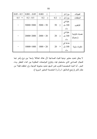 93
ªƛ
ÃƊƔſƅ§

±śƅźƈ

-

•

0.001

0.001 – 0.05

0.05 – 0.5

ªŕſ¸Ɗƈƅ§

±śƅźƈ

•


0.2
•

0.2


0.2 – 0.5



0.5

À±ÃſƔƅÃƄ

řƔƆŦ

Ɠž
100

¿ƈ
¡ŕƈ

•


50

50

–

5000

5000
-
50000

-

ªŕƔŰŷ
Ɓ
řƔƊÃƅÃ

řƔ¯Ÿƈ

řƔƆŦ

Ɠž
100

¿ƈ
¡ŕƈ

•


20

20

–

2000

2000
-
20000

-

ª§
±ÃƄƈ
řƔ²§
±ŗ

Ɠžŕƍ¯¯ŷ
100

¿ƈ
¡ŕƈ

!

20

20

–

1000

1000
-
10000

-


¾ŕƊƍÁƗřƔŷŕƊŰƅ§ƋŕƔƈƆƅřƔŷÃƊ±ƔƔŕŸƈ¯Ɣ¯ţśÁƄƈƔƛ
žƜśŦ§
ŕ

ŸŬ§Ã
ŕ


Ã¹
ÃƊÁƔŗ
¢
ŕŸŗś±Ŧ
 ƓŷŕƊŰƅ§ ¿ŕŠƈƆƅ
Å°ƅ§

ƌƔž ¿ƈŸśŬśŬ
ž

¡ŕƈÃ ±·Ƃƈƅ§ ¡ŕƈƅ§ ÁƔŗ řŗÃƆ·ƈƅ§ ªŕſŰ§Ãƈƅ§ ­
Ã§
±śśÃ
±ţŗƅ§
.

ƈ£
¨±ŮƆƅřŰŰŦƈƅ§ƋŕƔƈƅ§ŕ

ž
řƔŷÃƊƅ§ŕƍ
±ƔƔŕŸƈ¯Ɣ¯ţś¿ƎŬƅ§Áƈ
ž

Ã
Á ǔ§

ƜƔƆƁªſƆśŦ§

Áƈ
±ŦƕÀŕ¸Ɗ
.
½ţƜƈƅ§ŶŠ§
±
1

Ã
2

Ã
3

řƊƈŲśƈƅ§

řƔ±ÃŬƅ§±ƔƔŕŸƈƅ§
(
.



 