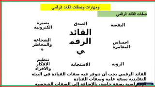 ‫الرقمي‬ ‫القائد‬ ‫صفات‬
‫الرقمي‬ ‫القائد‬ ‫وصفات‬ ‫ومهارات‬
‫القائد‬
‫الرقم‬
‫ي‬
‫الصدق‬ ‫اليقضة‬
‫احساس‬
‫المغامرة‬
‫الرؤية‬
‫االستجابة‬
‫تنظيم‬
‫االفكار‬
‫واالفراد‬
‫الشجاعة‬
‫والمخاطر‬
‫ة‬
‫بصيرة‬
‫الكترونية‬
‫البيئة‬ ‫في‬ ‫القيادة‬ ‫صفات‬ ‫فيه‬ ‫تتوفر‬ ‫أن‬ ‫يجب‬ ‫الرقمي‬ ‫القائد‬
‫القيادة‬ ‫وصفات‬ ‫عامة‬ ‫بصفة‬ ‫التقليدية‬
‫الشخصية‬ ‫الصفات‬ ‫إلى‬ ‫باإلضافة‬ ،‫خاصة‬ ‫بصفة‬ ‫اإلفتراضية‬
 