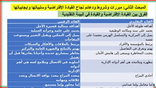 ‫التقليدية‬ ‫البيئة‬ ‫في‬ ‫والقيادة‬ ‫اإلفتراضية‬ ‫القيادة‬ ‫بين‬ ‫الفرق‬
‫وايجابياتها‬ ‫وسلبياتها‬ ‫اإلفتراضية‬ ‫القيادة‬ ‫نجاح‬ ‫ودعائم‬ ‫وشروط‬ ‫مبررات‬ :‫الثاني‬ ‫المبحث‬
‫الرقمي‬ ‫القائد‬ ‫التقليدي‬ ‫القائد‬
‫األجل‬ ‫قصيرة‬ ‫متتالية‬ ‫أهدافه‬ ‫األجل‬ ‫طويلة‬ ‫أهدافه‬
‫العملية‬ ‫وجرأته‬ ‫علمه‬ ‫على‬ ‫يعتمد‬ ‫الوظيفية‬ ‫ومكانته‬ ‫سنه‬ ‫على‬ ‫يعتمد‬
‫ويستوعب‬ ‫التغيير‬ ‫ويقبل‬ ‫التمكين‬ ‫إلى‬ ‫يميل‬
‫المفاجآت‬
‫على‬ ‫معتمدا‬ ‫الهرمي‬ ‫والتسلسل‬ ‫المركزية‬ ‫إلى‬ ‫يميل‬
‫نفسه‬
‫والشبكات‬ ‫واألفكار‬ ‫بالعالقات‬ ‫يرتبط‬ ‫واألفراد‬ ‫بالمؤسسة‬ ‫يرتبط‬
‫والتركيز‬ ‫العامة‬ ‫والصورة‬ ‫بالنتائج‬ ‫يهتم‬ ‫التفاصيل‬ ‫في‬ ‫ويغرق‬ ‫يهتم‬
‫أن‬ ‫قبل‬ ‫يغادرها‬ ‫وأحيانا‬ ‫جديدة‬ ‫بمشاريع‬ ‫يخاطر‬
‫تفشل‬
‫األمان‬ ‫هامش‬ ‫إلى‬ ‫ويسعى‬ ‫المخاطرة‬ ‫يتجنب‬
‫أهم‬ ‫هي‬ ‫لغته‬ ‫ومالمح‬ ‫االتصال‬ ‫في‬ ‫أسلوبه‬
‫أدواته‬
‫اإلدارية‬
‫اإلدارية‬ ‫أدواته‬ ‫أهم‬ ‫هي‬ ‫ومالمحه‬ ‫مظهره‬
‫وتعدد‬ ‫االتصال‬ ‫نوافذ‬ ‫بتعدد‬ ‫المزاج‬ ‫متعدد‬
‫ومهامه‬ ‫عالقاته‬
‫المزاج‬ ‫أحادي‬
.‫مستمع‬ ‫وإما‬ ‫محاور‬ ‫إما‬ ‫صدامي‬ ‫وإما‬ ‫مجامل‬ ‫إما‬
 