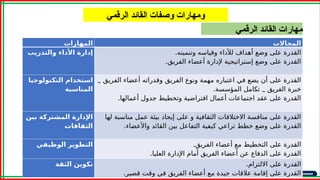 ‫الرقمي‬ ‫القائد‬ ‫مهارات‬
‫الرقمي‬ ‫القائد‬ ‫وصفات‬ ‫ومهارات‬
‫المهارات‬ ‫المجاالت‬
‫والتدريب‬ ‫األداء‬ ‫إدارة‬ .‫وتنميته‬ ‫وقياسه‬ ‫لألداء‬ ‫أهداف‬ ‫وضع‬ ‫على‬ ‫القدرة‬
.‫الفريق‬ ‫أعضاء‬ ‫إلدارة‬ ‫إستراتيجية‬ ‫وضع‬ ‫على‬ ‫القدرة‬
‫التكنولوجيا‬ ‫استخدام‬
‫المناسبة‬
_ ‫الفريق‬ ‫أعضاء‬ ‫وقدراته‬ ‫الفريق‬ ‫ونوع‬ ‫مهمة‬ ‫اعتباره‬ ‫في‬ ‫يضع‬ ‫أن‬ ‫على‬ ‫القدرة‬
_
‫المؤسسة‬ ‫تكامل‬ ‫الفريق‬ ‫خبرة‬
.
.‫أعمالها‬ ‫جدول‬ ‫وتخطيط‬ ‫افتراضية‬ ‫أعمال‬ ‫اجتماعات‬ ‫عقد‬ ‫على‬ ‫القدرة‬
‫بين‬ ‫المشتركة‬ ‫اإلدارة‬
‫الثقافات‬
‫لها‬ ‫مناسبة‬ ‫عمل‬ ‫بيئة‬ ‫إيجاد‬ ‫على‬ ‫و‬ ‫الثقافية‬ ‫االختالفات‬ ‫منافسة‬ ‫على‬ ‫القدرة‬
.‫واألعضاء‬ ‫القائد‬ ‫بين‬ ‫التفاعل‬ ‫كيفية‬ ‫تراعي‬ ‫خطط‬ ‫وضع‬ ‫على‬ ‫القدرة‬
‫الوظيفي‬ ‫التطوير‬ .‫الفريق‬ ‫أعضاء‬ ‫مع‬ ‫التخطيط‬ ‫على‬ ‫القدرة‬
.‫العليا‬ ‫اإلدارة‬ ‫أمام‬ ‫الفريق‬ ‫أعضاء‬ ‫عن‬ ‫الدفاع‬ ‫على‬ ‫القدرة‬
‫الثقة‬ ‫تكوين‬ ‫االلتزام‬ ‫على‬ ‫القدرة‬
.
.‫قصير‬ ‫وقت‬ ‫في‬ ‫الفريق‬ ‫أعضاء‬ ‫مع‬ ‫جيدة‬ ‫عالقات‬ ‫إقامة‬ ‫على‬ ‫القدرة‬
 