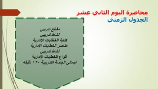 ‫عشر‬ ‫الثاني‬ ‫اليوم‬ ‫محاضرة‬
‫الزمني‬ ‫الجدول‬
‫تدريبي‬ ‫مقطع‬
‫تدريبي‬ ‫نشاط‬
‫اإلدارية‬ ‫الخطابات‬ ‫كتابة‬
‫االدارية‬ ‫الخطابات‬ ‫عناصر‬
‫تدريبي‬ ‫نشاط‬
‫اإلدارية‬ ‫الخطابات‬ ‫أنواع‬
‫التدريبية‬ ‫الجلسة‬ ‫اجمالي‬
١٢٠
‫دقيقه‬
 