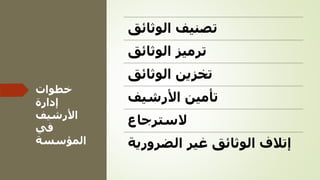 ‫خطوات‬
‫إدارة‬
‫األرشيف‬
‫في‬
‫المؤسسة‬
‫الوثائق‬ ‫تصنيف‬
‫الوثائق‬ ‫ترميز‬
‫الوثائق‬ ‫تخزين‬
‫األرشيف‬ ‫تأمين‬
‫السترجاع‬
‫الضرورية‬ ‫غير‬ ‫الوثائق‬ ‫إتالف‬
 