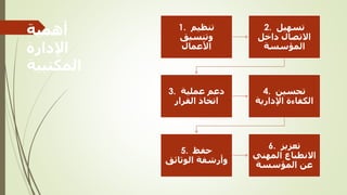 ‫أهمية‬
‫اإلدارة‬
‫المكتبية‬
1. ‫تنظيم‬
‫وتنسيق‬
‫األعمال‬
2. ‫تسهيل‬
‫داخل‬ ‫االتصال‬
‫المؤسسة‬
3. ‫عملية‬ ‫دعم‬
‫القرار‬ ‫اتخاذ‬
4. ‫تحسين‬
‫اإلدارية‬ ‫الكفاءة‬
5. ‫حفظ‬
‫الوثائق‬ ‫وأرشفة‬
6. ‫تعزيز‬
‫المهني‬ ‫االنطباع‬
‫المؤسسة‬ ‫عن‬
 