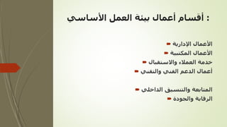 :
‫األساسي‬ ‫العمل‬ ‫بيئة‬ ‫أعمال‬ ‫أقسام‬
 ‫اإلدارية‬ ‫األعمال‬
 ‫المكتبية‬ ‫األعمال‬
 ‫واالستقبال‬ ‫العمالء‬ ‫خدمة‬
 ‫والتقني‬ ‫الفني‬ ‫الدعم‬ ‫أعمال‬
 ‫الداخلي‬ ‫والتنسيق‬ ‫المتابعة‬
 ‫والجودة‬ ‫الرقابة‬
 