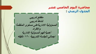 ‫عشر‬ ‫الخامس‬ ‫اليوم‬ ‫محاضرة‬
‫الزمني‬ ‫الجدول‬
:
‫تدريبي‬ ‫مقطع‬
‫تدريبي‬ ‫نشاط‬
‫المسؤولية‬
‫االداريةعلى‬
‫المنظمة‬ ‫مستوى‬
‫واالفراد‬
‫فهم‬ ‫أهمية‬
‫المسؤلية‬
‫االدارية‬
‫التدريبية‬ ‫الجلسة‬ ‫اجمالي‬
١٢٠
‫دقيقه‬
 