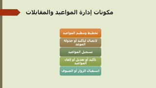 ‫والمقابالت‬ ‫المواعيد‬ ‫إدارة‬ ‫مكونات‬
‫المواعيد‬ ‫وتنظيم‬ ‫تخطيط‬
‫جدولة‬ ‫أو‬ ‫لتأكيد‬ ‫التصال‬
‫الموعد‬
‫المواعيد‬ ‫تسجيل‬
‫إلغاء‬ ‫أو‬ ‫تعديل‬ ‫أو‬ ‫تأكيد‬
‫المواعيد‬
‫الضيوف‬ ‫أو‬ ‫الزوار‬ ‫استقبال‬
 
