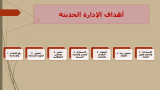 1. ‫الكفاءة‬ ‫رفع‬
‫واإلنتاجية‬
2. ‫تحقيق‬
‫الشاملة‬ ‫الجودة‬
3. ‫تحفيز‬
‫وتمكين‬
‫الموظفين‬
4. ‫االستجابة‬
‫والتكيف‬ ‫للتغيير‬
‫السريع‬
5. ‫التحول‬
‫الرقمي‬
‫والتقني‬
6. ‫رضا‬ ‫تحقيق‬
‫العمالء‬
7. ‫االستدامة‬
‫طويل‬ ‫والنجاح‬
‫المدى‬
‫الحديثة‬ ‫اإلدارة‬ ‫أهداف‬
 