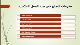 ‫المكتب‬ ‫العمل‬ ‫بيئة‬ ‫في‬ ‫النجاح‬ ‫مقومات‬
‫ية‬
‫العمل‬ ‫في‬ ‫االنضباط‬
‫والتنظيم‬ ‫التخطيط‬
‫الفريق‬ ‫وروح‬ ‫التعاون‬
‫التكيف‬ ‫على‬ ‫القدرة‬
‫بذكاء‬ ‫التكنولوجيا‬ ‫استخدام‬
‫ال‬ّ‫الفع‬ ‫واالتصال‬ ‫اللباقة‬
 