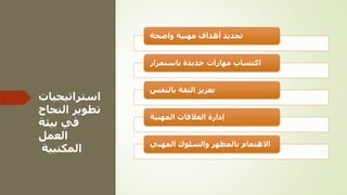 ‫استراتيجي‬
‫ات‬
‫النجا‬ ‫تطوير‬
‫ح‬
‫بيئة‬ ‫في‬
‫العمل‬
‫المكتبية‬
‫واضحة‬ ‫مهنية‬ ‫أهداف‬ ‫تحديد‬
‫باستمرار‬ ‫جديدة‬ ‫مهارات‬ ‫اكتساب‬
‫بالنفس‬ ‫الثقة‬ ‫تعزيز‬
‫المهنية‬ ‫العالقات‬ ‫إدارة‬
‫المهني‬ ‫والسلوك‬ ‫بالمظهر‬ ‫االهتمام‬
 