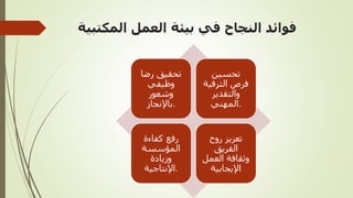 ‫المكتبية‬ ‫العمل‬ ‫بيئة‬ ‫في‬ ‫النجاح‬ ‫فوائد‬
‫رضا‬ ‫تحقيق‬
‫وظيفي‬
‫وشعور‬
‫باإلنجاز‬.
‫تحسين‬
‫الترقية‬ ‫فرص‬
‫والتقدير‬
‫المهني‬.
‫كفاءة‬ ‫رفع‬
‫المؤسسة‬
‫وزيادة‬
‫اإلنتاجية‬.
‫روح‬ ‫تعزيز‬
‫الفريق‬
‫العمل‬ ‫وثقافة‬
‫اإليجابية‬
 