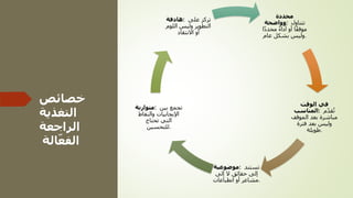 ‫خصائص‬
‫التغذية‬
‫الراجعة‬
‫الة‬ّ‫الفع‬
‫محددة‬
‫وواضحة‬: ‫تتناول‬
‫ا‬ً‫د‬‫محد‬ ً‫ء‬‫أدا‬ ‫أو‬ ‫ا‬ً‫ف‬‫موق‬
‫عام‬ ‫بشكل‬ ‫وليس‬.
‫الوقت‬ ‫في‬
‫المناسب‬: ‫م‬ّ‫د‬‫ق‬‫ت‬
‫الموقف‬ ‫بعد‬ ‫مباشرة‬
‫فترة‬ ‫بعد‬ ‫وليس‬
‫طويلة‬.
‫موضوعية‬: ‫تستند‬
‫إلى‬ ‫ال‬ ‫حقائق‬ ‫إلى‬
‫انطباعات‬ ‫أو‬ ‫مشاعر‬.
‫متوازنة‬: ‫بين‬ ‫تجمع‬
‫والنقاط‬ ‫اإليجابيات‬
‫تحتاج‬ ‫التي‬
‫للتحسين‬.
‫هادفة‬: ‫على‬ ‫تركز‬
‫اللوم‬ ‫وليس‬ ‫التطوير‬
‫االنتقاد‬ ‫أو‬
 