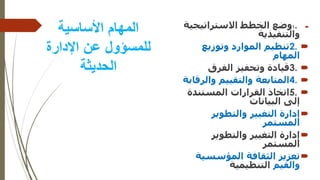 ‫األساسية‬ ‫المهام‬
‫اإلدارة‬ ‫عن‬ ‫للمسؤول‬
‫الحديثة‬

1.
‫االستراتيجي‬ ‫الخطط‬ ‫وضع‬
‫ة‬
‫والتنفيذية‬

2.
‫وتوزيع‬ ‫الموارد‬ ‫تنظيم‬
‫المهام‬

3.
‫الفرق‬ ‫وتحفيز‬ ‫قيادة‬

4.
‫وال‬ ‫والتقييم‬ ‫المتابعة‬
‫رقابة‬

5.
‫المستندة‬ ‫القرارات‬ ‫اتخاذ‬
‫البيانات‬ ‫إلى‬

‫والتطوير‬ ‫التغيير‬ ‫إدارة‬
‫المستمر‬

‫والتطوير‬ ‫التغيير‬ ‫إدارة‬
‫المستمر‬

‫المؤسسي‬ ‫الثقافة‬ ‫تعزيز‬
‫ة‬
‫والقيم‬
‫التنظيمية‬
 