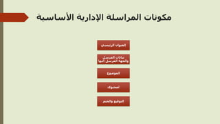 ‫األساسية‬ ‫اإلدارية‬ ‫المراسلة‬ ‫مكونات‬
‫الرئيسي‬ ‫العنوان‬
‫المرسل‬ ‫بيانات‬
‫إليها‬ ‫المرسل‬ ‫والجهة‬
‫الموضوع‬
‫لمحتوى‬
‫والختم‬ ‫التوقيع‬
 