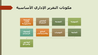 ‫األساسية‬ ‫اإلداري‬ ‫التقرير‬ ‫مكونات‬
‫الصفحة‬
‫األولى‬
(
‫التمهيدية‬ ):
‫الملخص‬
‫التنفيذي‬:
‫المقدمة‬: ‫المنهجية‬:
‫المحتوى‬
‫الرئيسي‬:
‫النتائج‬
‫واالستنتاجات‬:
‫التوصيات‬: ‫الخاتمة‬:
‫المالحق‬
‫والمراجع‬:
 