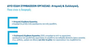 ΔΥΟ ΕΙΔΗ ΣΥΜΒΑΣΕΩΝ ΕΡΓΑΣΙΑΣ: Ατομική & Συλλογική.
Ποια εiναι η διαφορά;
H Ατομική Σύμβαση Εργασίας
υπογράφεται μεταξύ ενός...