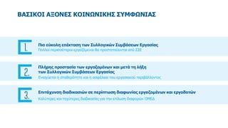ΒΑΣΙΚΟΙ ΑΞΟΝΕΣ ΚΟΙΝΩΝΙΚΗΣ ΣΥΜΦΩΝΙΑΣ
Πιο εύκολη επέκταση των Συλλογικών Συμβάσεων Εργασίας
Πολλοί περισσότεροι εργαζόμενοι ...