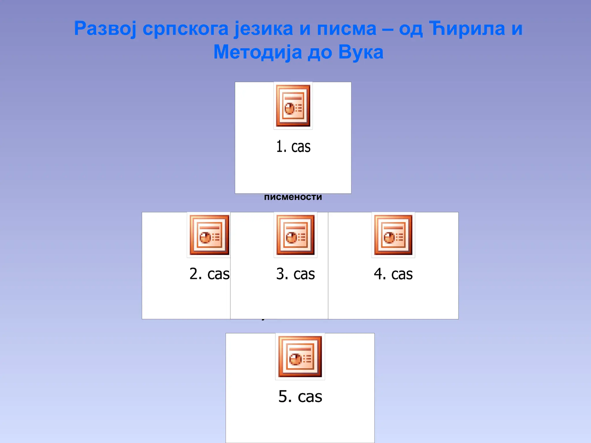 Развој језика и
писма до Вука
Вукова
реформа
језика и писма
Ћирилица
Завршни час
Насељавање
Словена на
Балкан, почеци
писмености
Развој српскога језика и писма – од Ћирила и
Методија до Вука
 