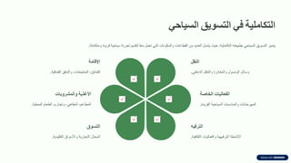 ‫التكاملٌة‬
ً‫ف‬
‫التسوٌك‬
ً‫السٌاح‬
‫يتميز‬
‫التسويك‬
‫السياحي‬
‫بطبيعته‬
‫التكاملية‬
،
‫حيث‬
‫يشمل‬
‫العديد‬
‫من‬
‫المطاعات‬
‫والمكونات‬
‫التي‬
‫تعمل‬
‫ا‬ً‫ع‬‫م‬
‫لتمديم‬
‫تجربة‬
‫سياحية‬
‫فريدة‬
‫ومتكاملة‬
.
‫النمل‬
‫وسائل‬
‫الوصول‬
‫والمغادرة‬
‫والتنمل‬
‫الداخلي‬
.
‫اإللامة‬
‫الفنادق‬
،
‫المنتجعات‬
،
‫والشمك‬
‫الفندلية‬
.
‫األغذٌة‬
‫والمشروبات‬
‫المطاعم‬
،
‫المماهي‬
،
‫وتجارب‬
‫الطعام‬
‫المحلية‬
.
‫التسوق‬
‫المحال‬
‫التجارية‬
‫واألسواق‬
‫التمليدية‬
.
‫الترفٌه‬
‫األنشطة‬
‫الترفيهية‬
‫والفعاليات‬
‫الثمافية‬
.
‫الفعالٌات‬
‫الخاصة‬
‫المهرجانات‬
‫والمناسبات‬
‫السياحية‬
‫الفريدة‬
.
 