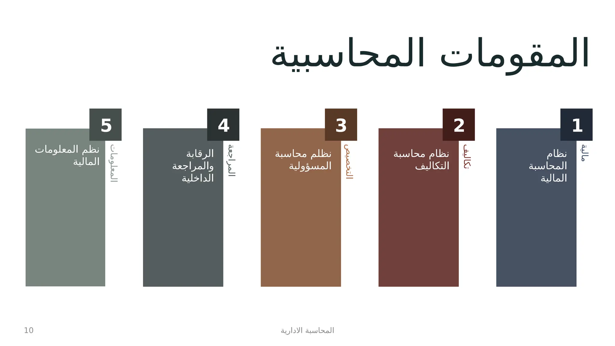 ‫المحاسبية‬ ‫المقومات‬
‫مالية‬
‫نظام‬
‫المحاسبة‬
‫المالية‬
‫تكاليف‬
‫محاسبة‬ ‫نظام‬
‫التكاليف‬
‫التخصيص‬
‫محاسبة‬ ‫نظلم‬
‫المسؤولية‬
‫المراجعة‬
‫الرقابة‬
‫والمراجعة‬
‫الداخلية‬
‫المعلومات‬
‫المعلومات‬ ‫نظم‬
‫المالية‬
1
2
3
4
5
‫االدارية‬ ‫المحاسبة‬
10
 