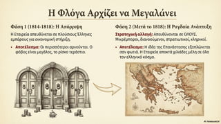 Ενότητα 7, Η Φιλική Εταιρεία και η κήρυξη της ελληνικής επανάστασης στις παραδουνάβιες ηγεμονίες.