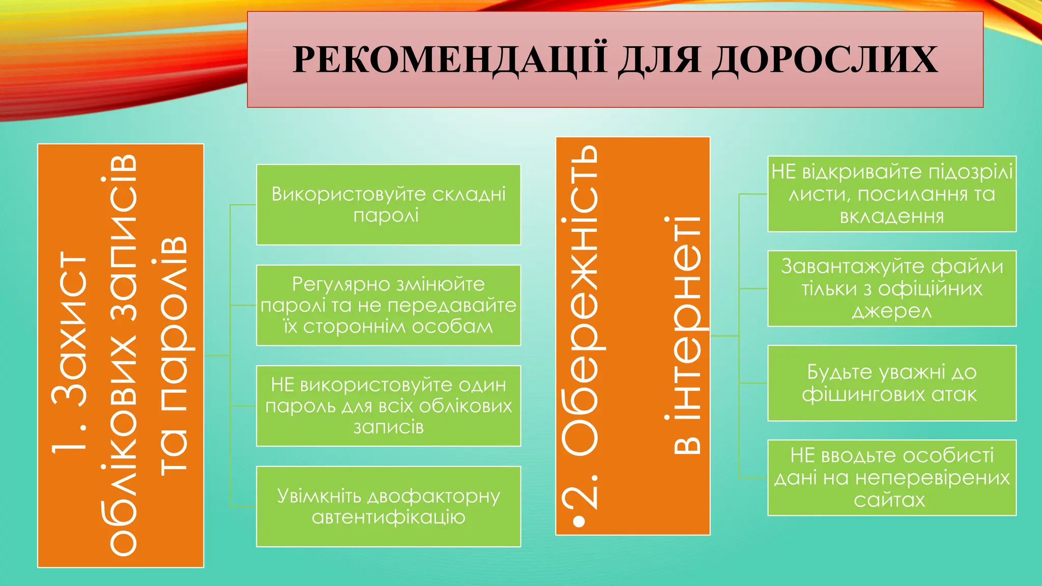 РЕКОМЕНДАЦІЇ ДЛЯ ДОРОСЛИХ
1.
Захист
облікових
записів
та
паролів Використовуйте складні
паролі
Регулярно змінюйте
паролі та не передавайте
їх стороннім особам
НЕ використовуйте один
пароль для всіх облікових
записів
Увімкніть двофакторну
автентифікацію
•
2.
Обережність
в
інтернеті
НЕ відкривайте підозрілі
листи, посилання та
вкладення
Завантажуйте файли
тільки з офіційних
джерел
Будьте уважні до
фішингових атак
НЕ вводьте особисті
дані на неперевірених
сайтах
 