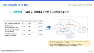 [사이람 커넥트] 주제 구조와 트렌드 변화 분석: BERTopic&BERTrend | PDF