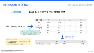 [사이람 커넥트] 주제 구조와 트렌드 변화 분석: BERTopic&BERTrend | PDF